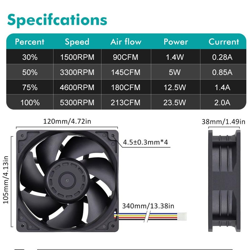Wathai 12038 120mm x 38mm PWM Computer PC Case Fan 12V 4pin 5300rpm 230 CFM High Airflow Duall Ball CFM FG DC Brushless Cooling Fan - Image 2